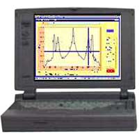 Spectrum Analyzer Training System